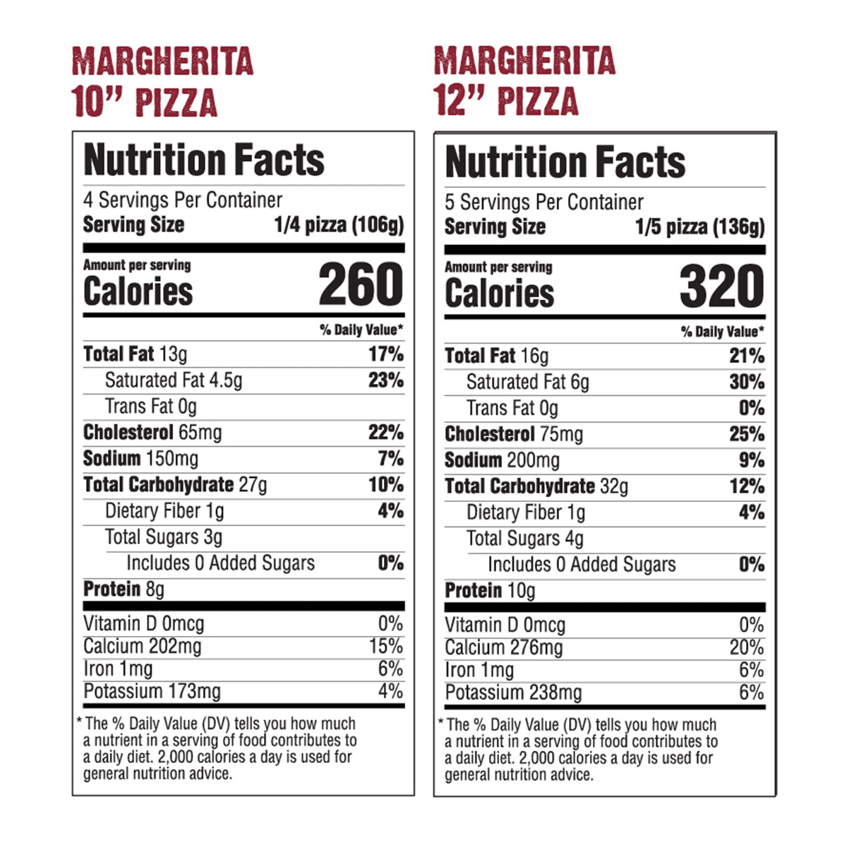 Margherita Pizza Against The Grain